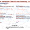 DNLT Medical Biochemistry Poster